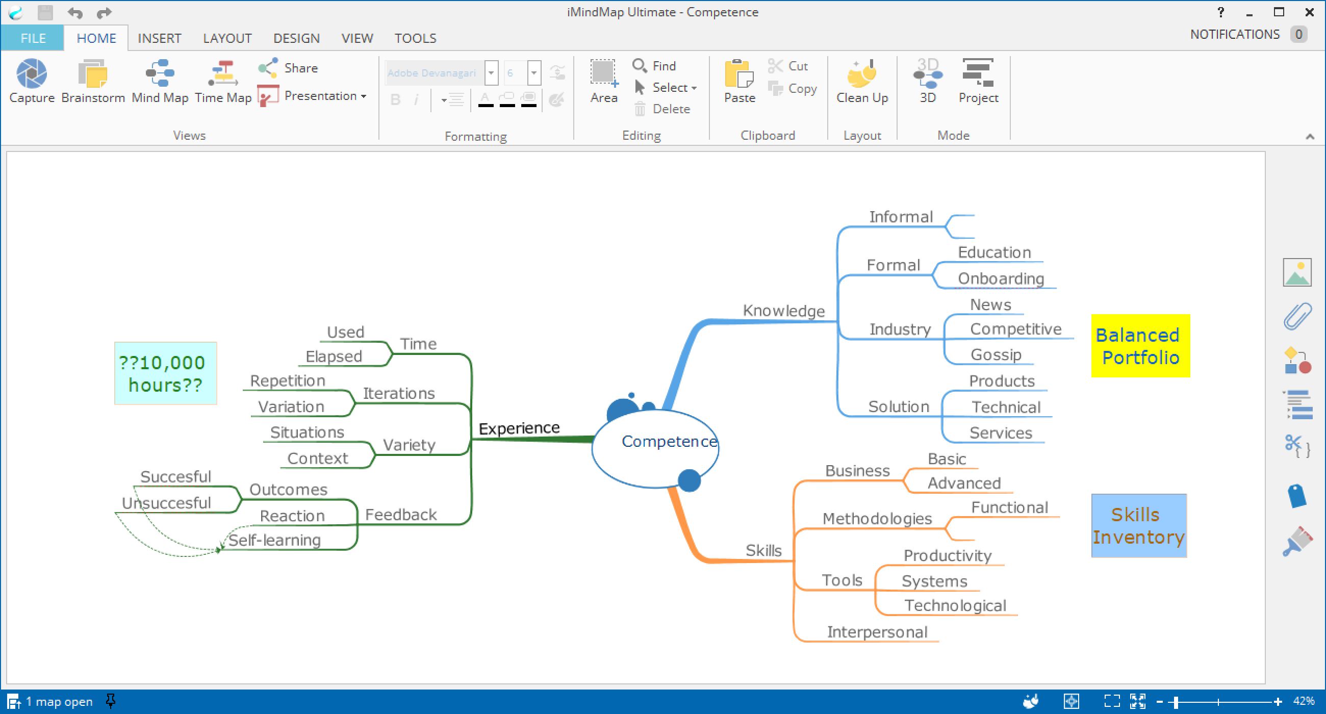 iMindMap Software Training